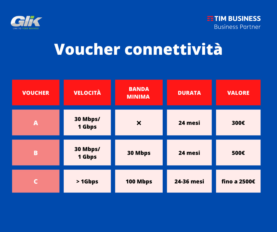voucher internet