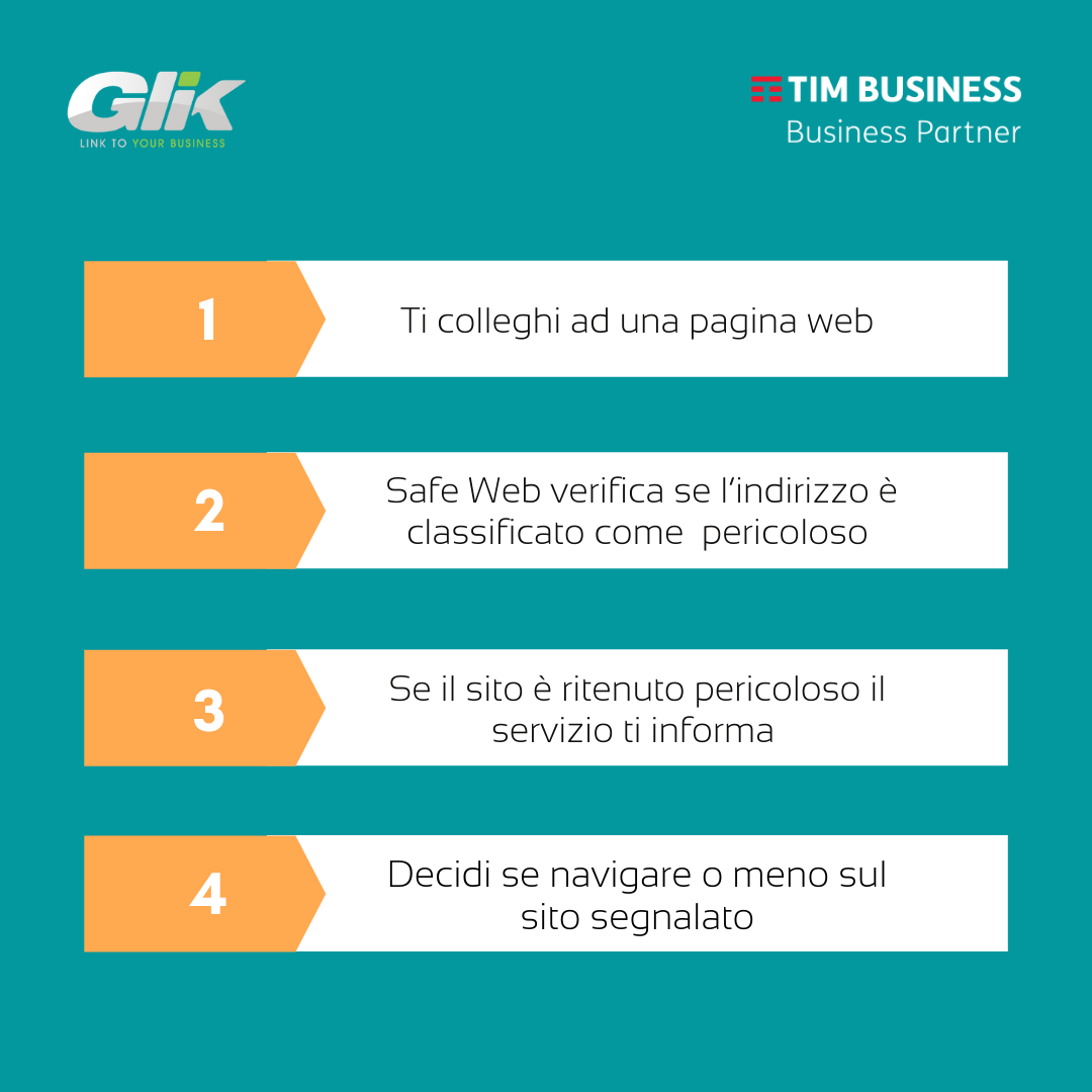 tim safe web sicurezza